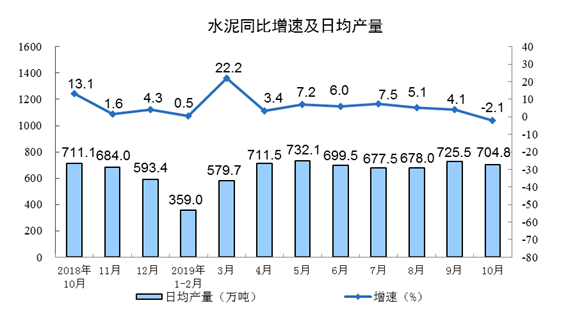 2019年1-10月胶管胶带主要下游行业情况简报插图3