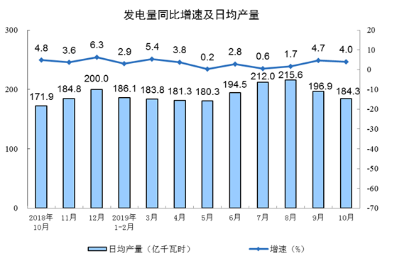 2019年1-10月胶管胶带主要下游行业情况简报插图7
