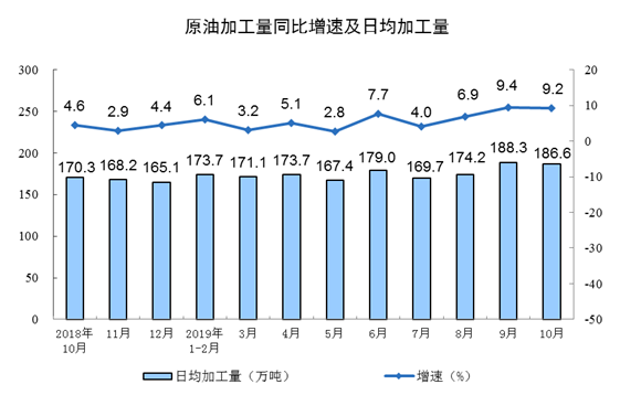 2019年1-10月胶管胶带主要下游行业情况简报插图8